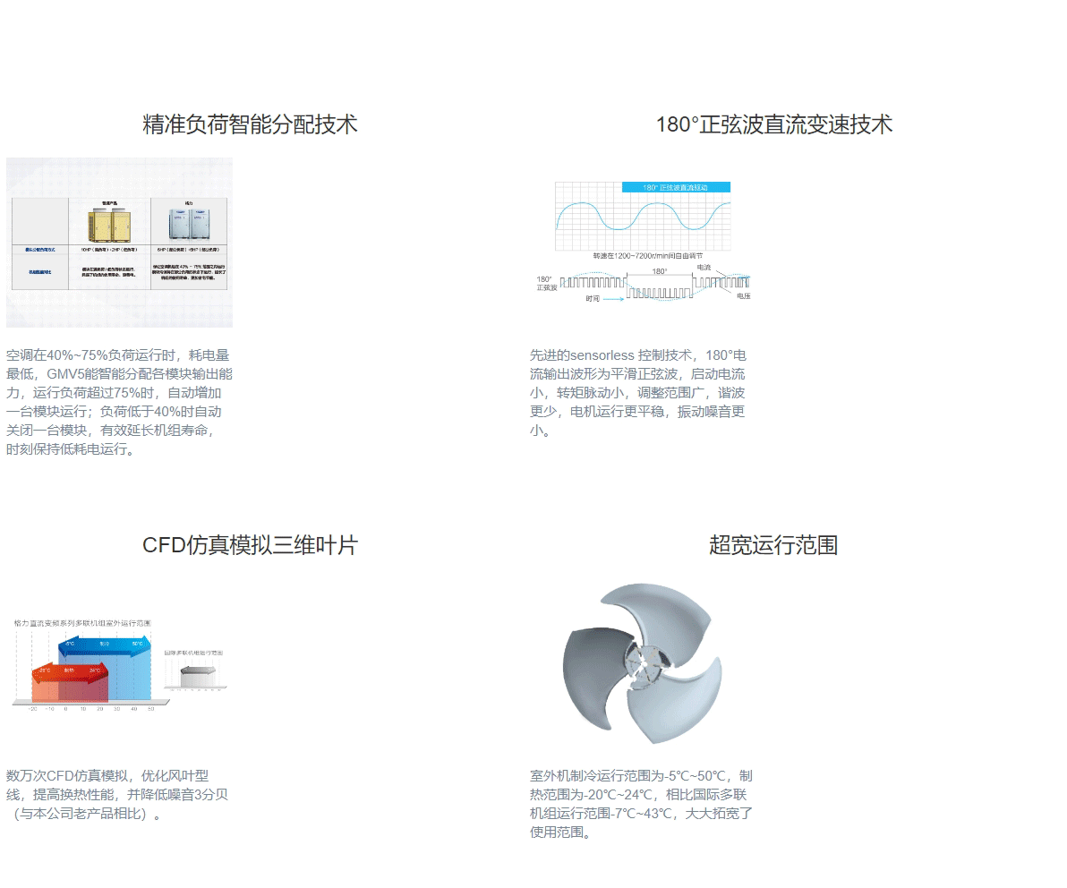 GMV5直流變頻多聯(lián)機(jī)組